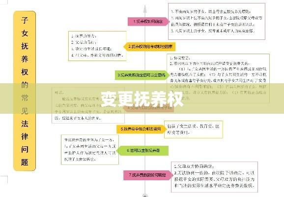 变更抚养权，法律框架下的情感抉择之路  第1张