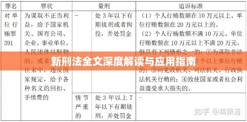 新刑法全文深度解读与应用指南  第1张