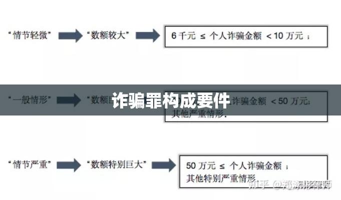 诈骗罪的构成要件详解  第1张