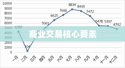 解析商业交易中的核心要素，要约与承诺的重要性  第1张