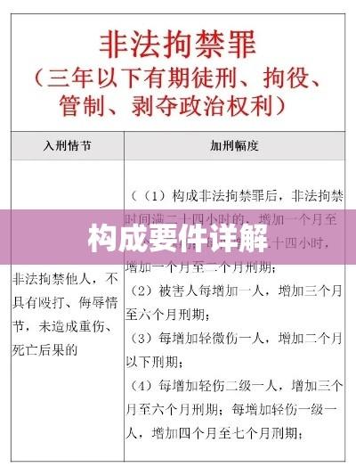 非法拘禁罪的构成要件详解  第1张