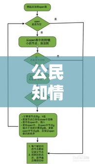 公民知情权的现代意义及其实现路径探索  第1张