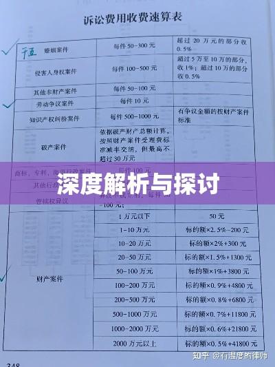 民事诉讼律师费用深度解析与探讨  第1张