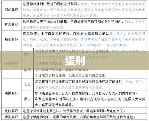 缓刑，法律术语的解读及其实际应用  第1张