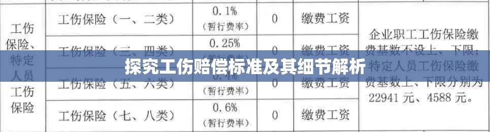 探究工伤赔偿标准及其细节解析  第1张