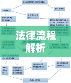 婚姻终结，起诉离婚的法律流程解析  第1张