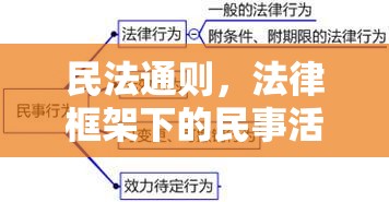 民法通则，法律框架下的民事活动准则  第1张