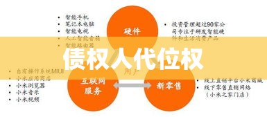 债权人代位权，理论分析与实务探讨研究  第1张