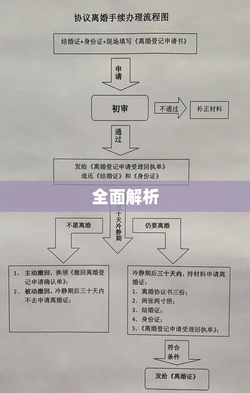 离婚起诉流程全面解析  第1张