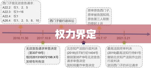 权力的界定与运用，管辖之探讨  第1张