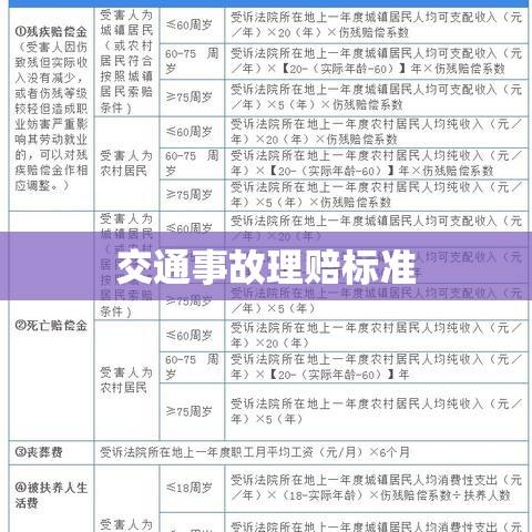 交通事故理赔标准全面解析  第1张