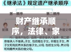 财产继承顺序，法律、家族与文化交织的复杂探讨  第1张