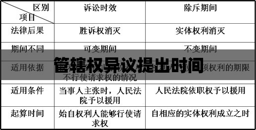 管辖权异议提出时间，法律实践中的核心节点探讨  第1张