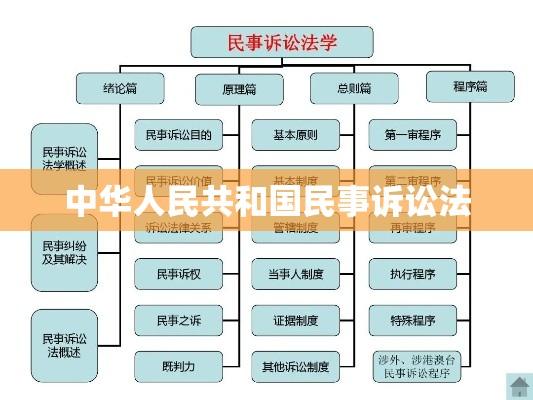 中华人民共和国民事诉讼法详解概览  第1张