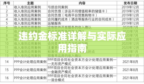 违约金标准详解与实际应用指南  第1张