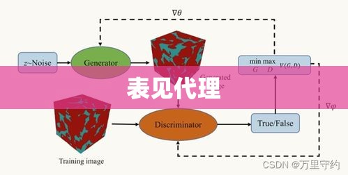 表见代理，概念、特性及法律效应深度解析  第1张