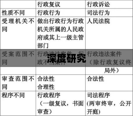 行政诉讼受案范围深度研究  第1张