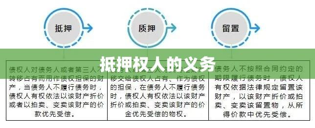 抵押权人的权利与义务深度解析  第1张