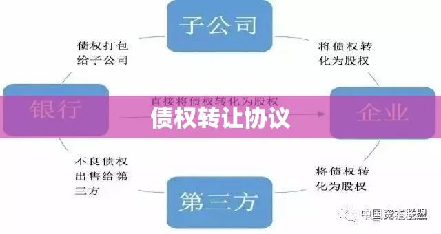 债权转让协议，法律框架下的权益流转之道  第1张