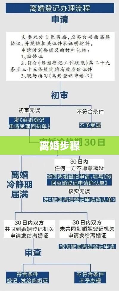 离婚手续详解，步骤、要点及注意事项全解析  第1张