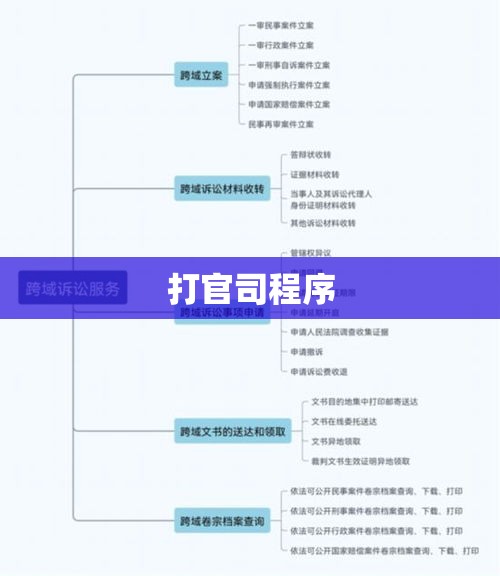 全面解析打官司程序，诉讼流程详解  第1张