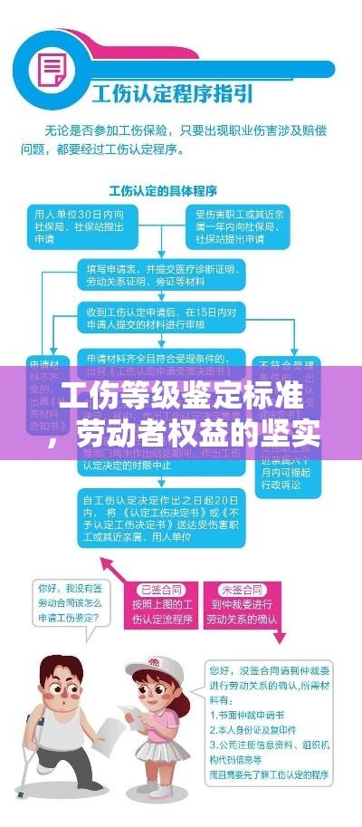 工伤等级鉴定标准，劳动者权益的坚实保障基石  第1张