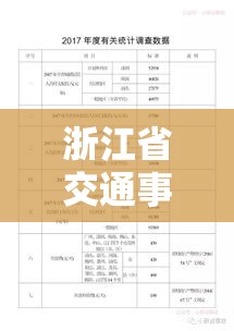 浙江省交通事故赔偿标准全面解析  第1张