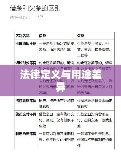 借条与欠条详解，法律定义、用途及其重要性差异  第1张