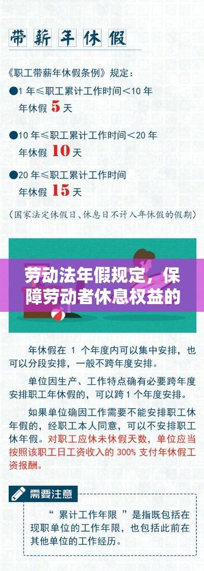 劳动法年假规定，保障劳动者休息权益的关键法规  第1张