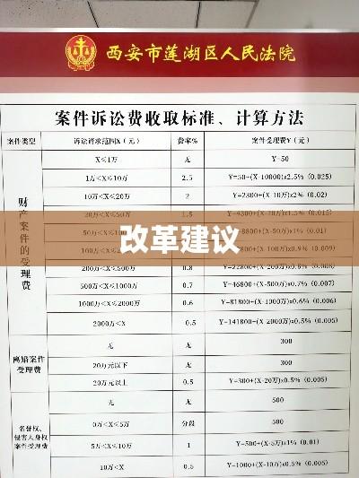 关于诉讼费收取办法的探讨与改革建议  第1张