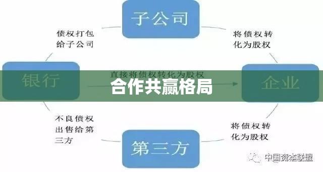 债权置换，重塑企业债务与金融市场的合作共赢格局  第1张