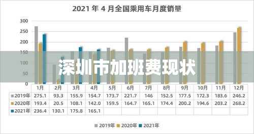 深圳市加班费现状及其影响分析  第1张