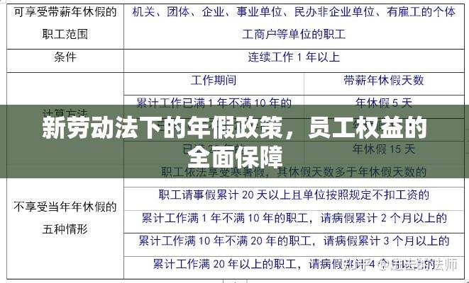 新劳动法下的年假政策，员工权益的全面保障  第1张