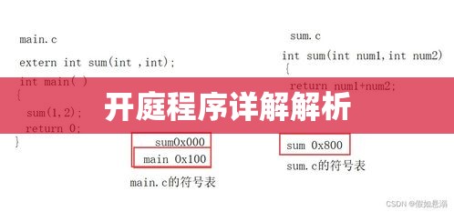 开庭程序详解解析  第1张