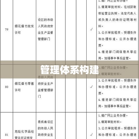 行政许可证，概念解析、作用及管理体系构建全解析  第1张