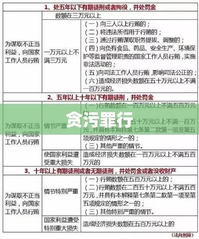 贪污罪行的法律制裁与刑期探讨  第1张