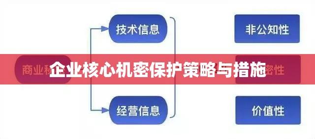 商业秘密案例深度解析，企业核心机密的保护策略与措施  第1张