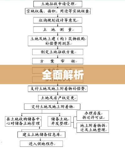 征地程序全面解析  第1张