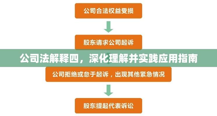 公司法解释四，深化理解并实践应用指南  第1张