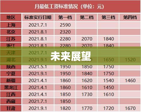 苏州最低工资标准的影响及未来展望  第1张