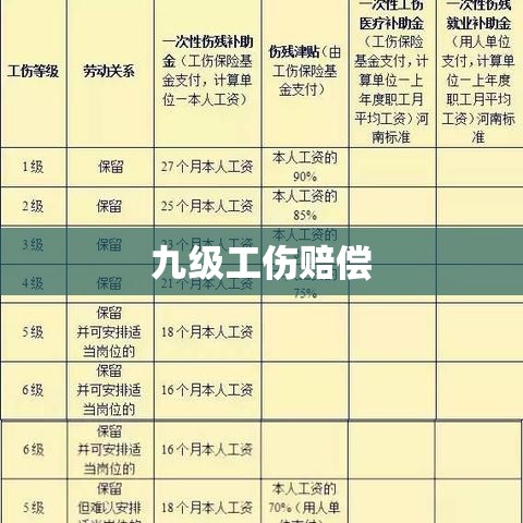 九级工伤赔偿全面解析  第1张