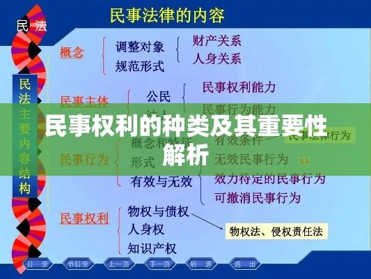 民事权利的种类及其重要性解析  第1张