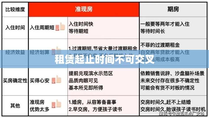 本年度租赁起止时间不可交叉的含义与影响深度解析  第1张