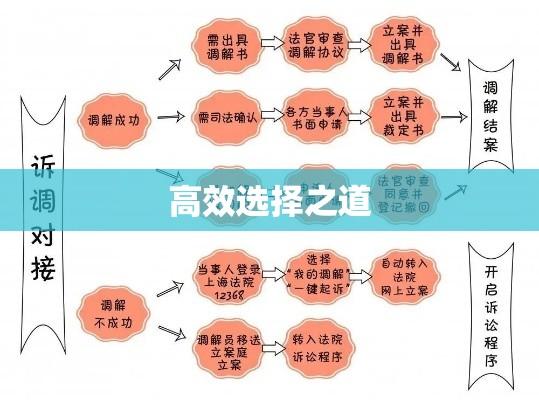 非诉讼解决纠纷，高效实用的选择之道  第1张