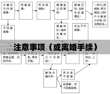 全面解析离婚流程与注意事项，离婚手续怎么办？  第1张