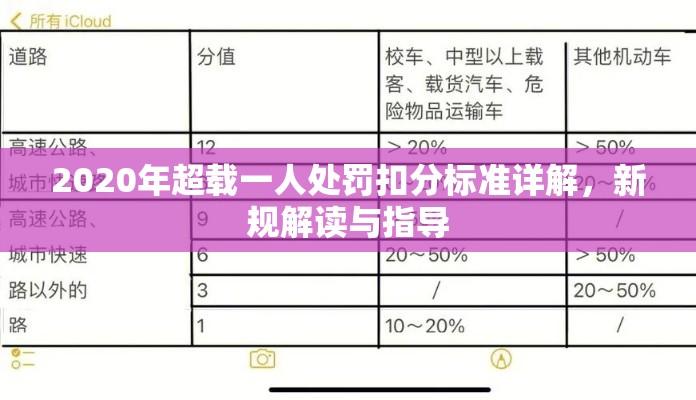 2020年超载一人处罚扣分标准详解，新规解读与指导  第1张