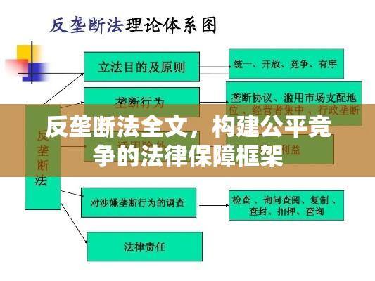 反垄断法全文，构建公平竞争的法律保障框架  第1张