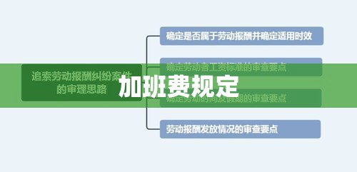 加班费规定，劳动者权益保障的关键措施  第1张