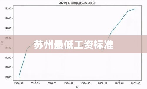 苏州市最低工资标准的影响及未来展望  第1张