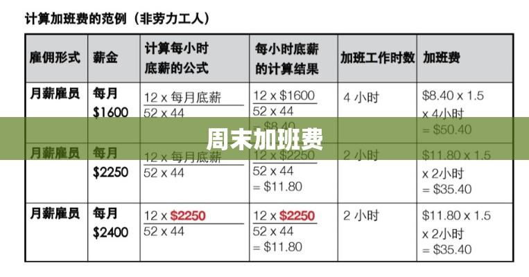 周末加班费计算方式解析  第1张